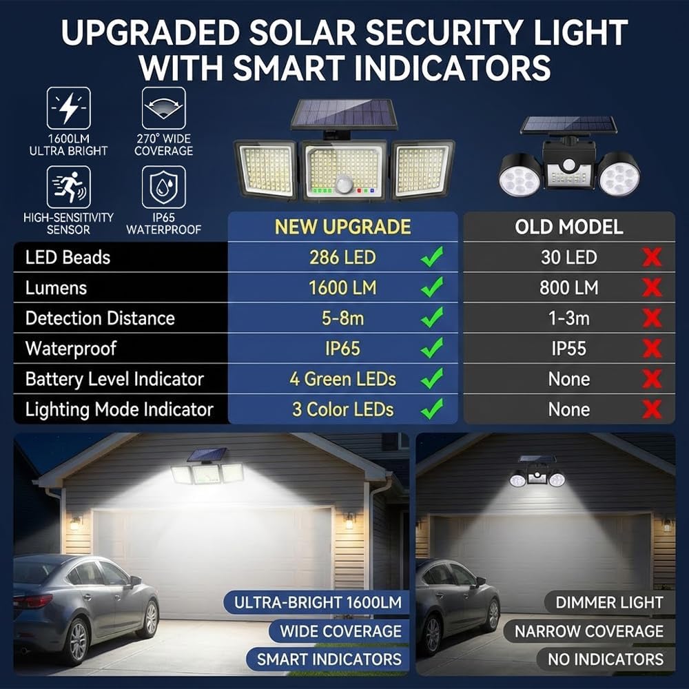☀️ Solar Energy Led,🛡️ 10-Year Warranty